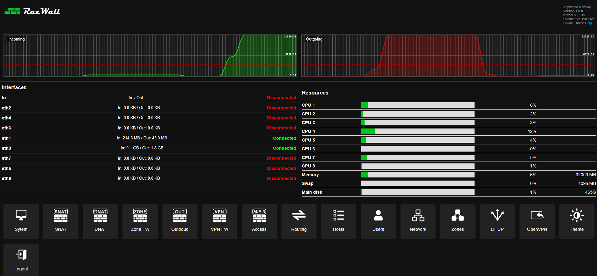 Status Screen